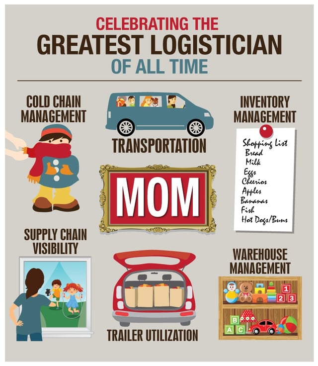 mother's day infographic