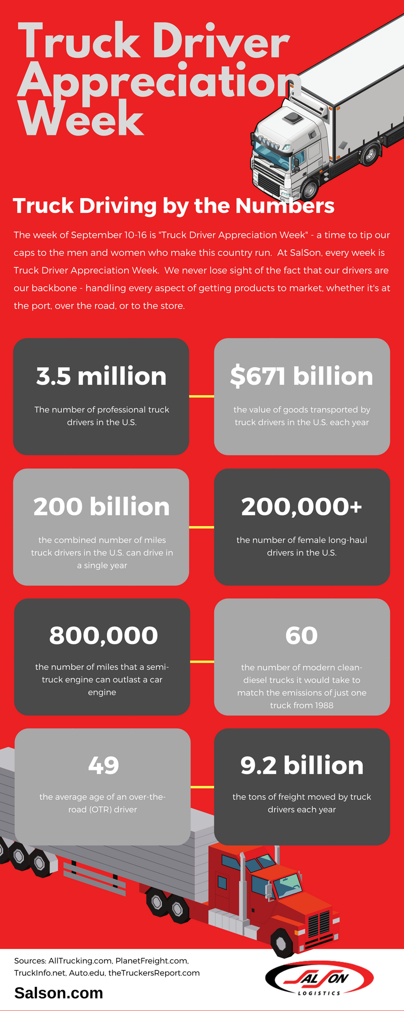 Infographic: Celebrating Truck Driver Appreciation Week